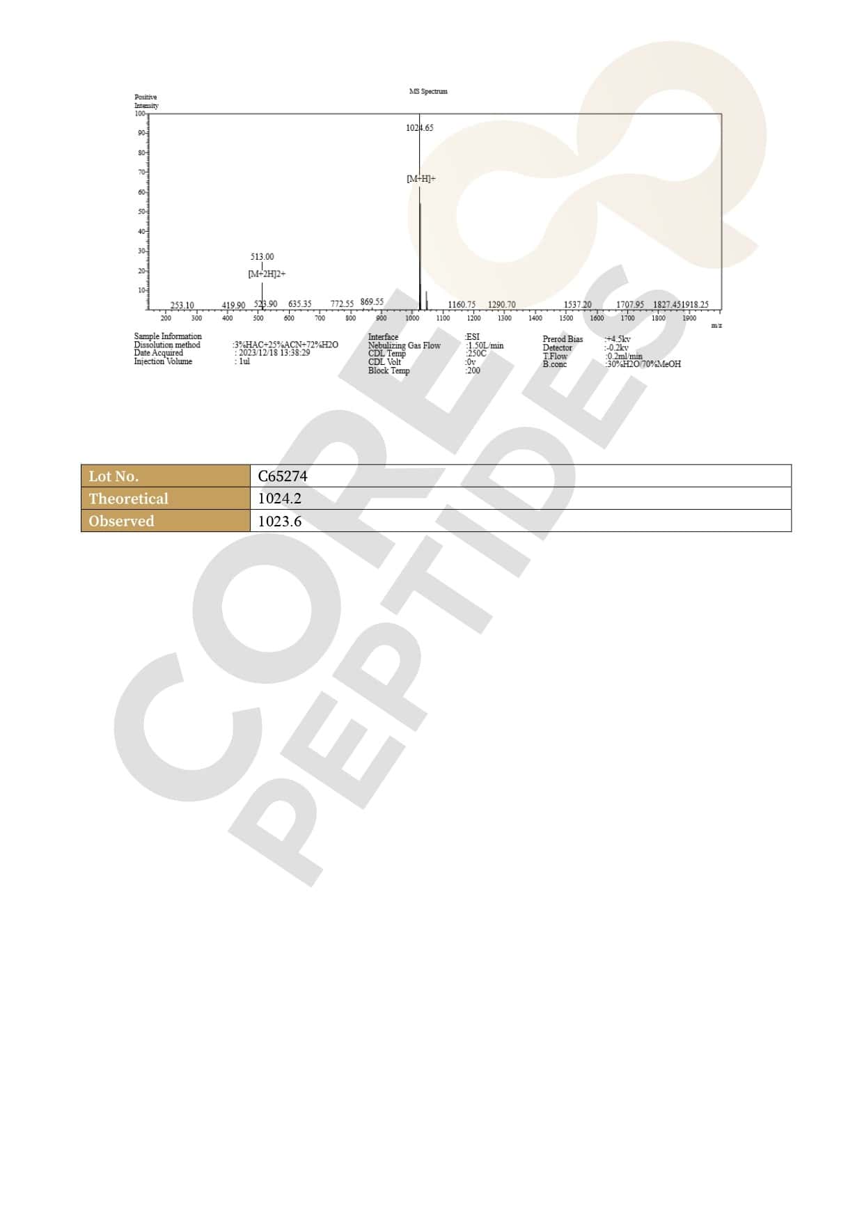 Espectrometria de Massa Espectrometria de Massa