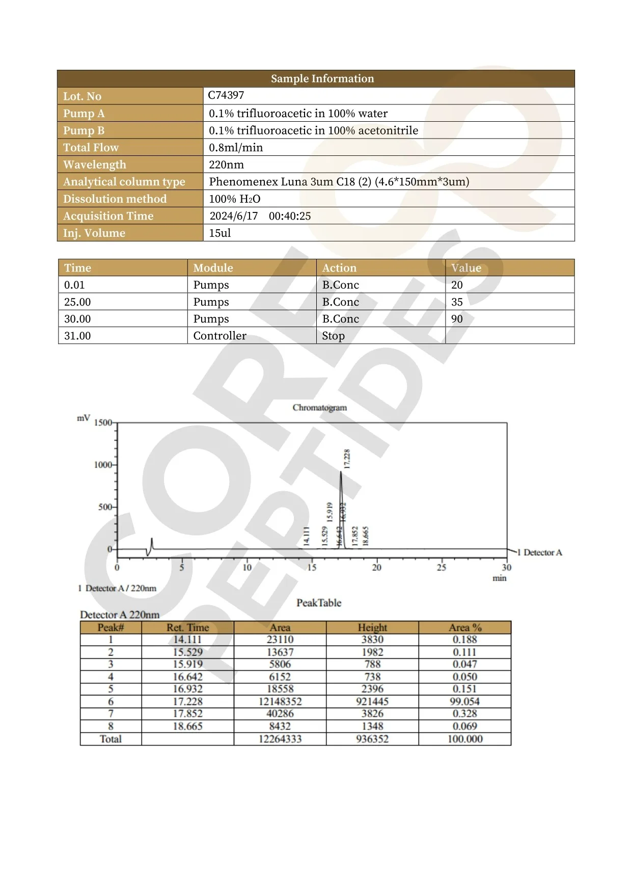 Cromatografia Líquida de Alto Desempenho