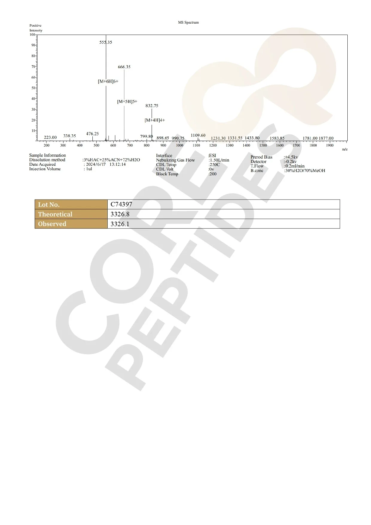 Espectrometria de Massa