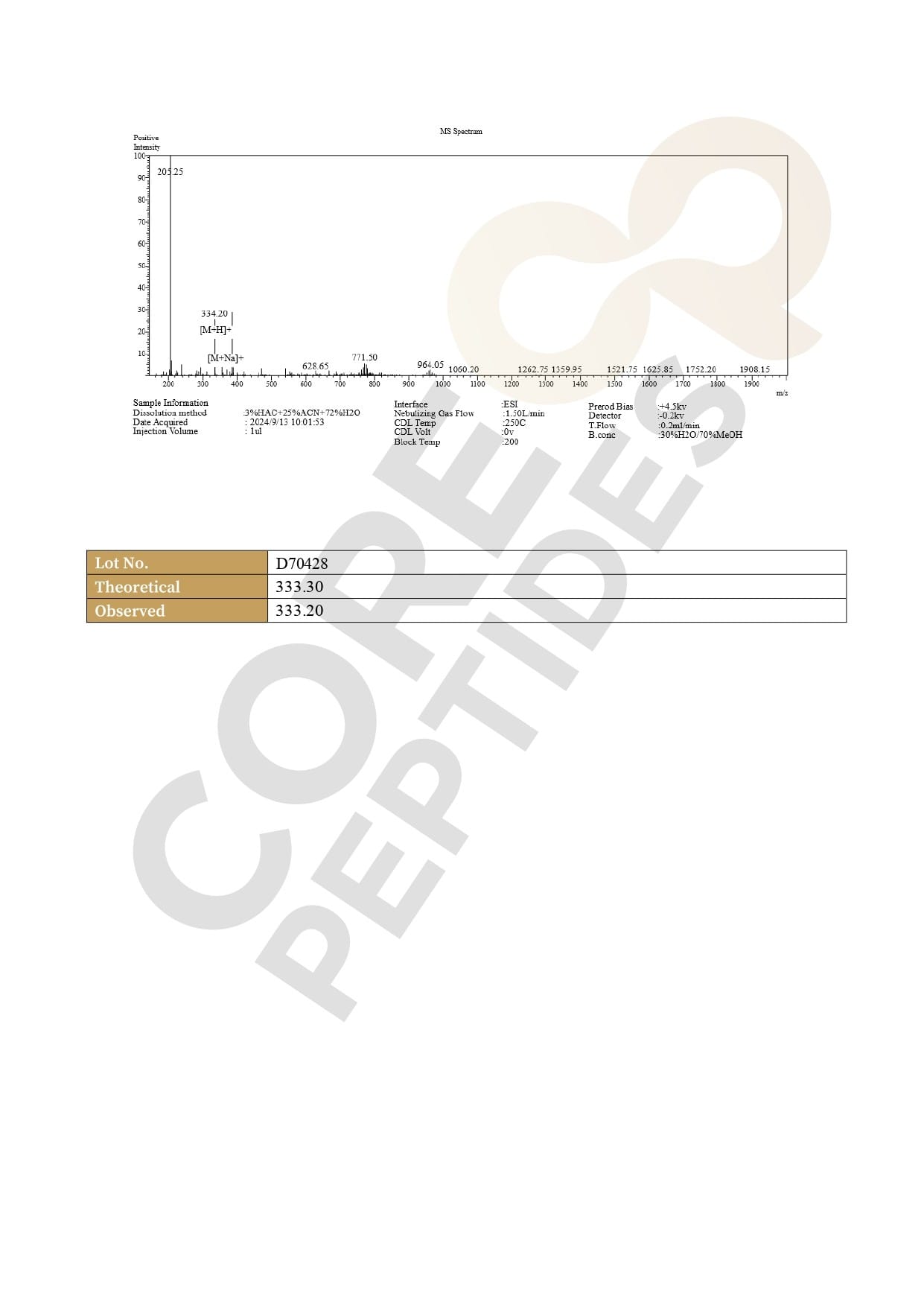 Espectrometria de Massa Espectrometria de Massa