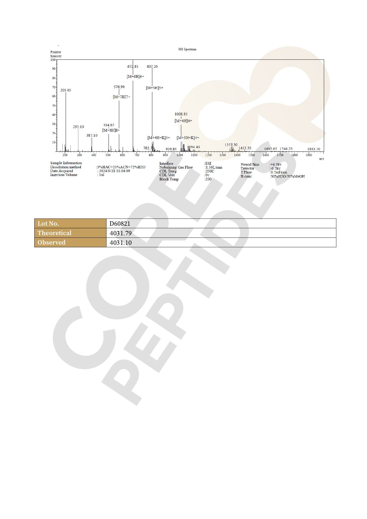 Espectrometria de Massa