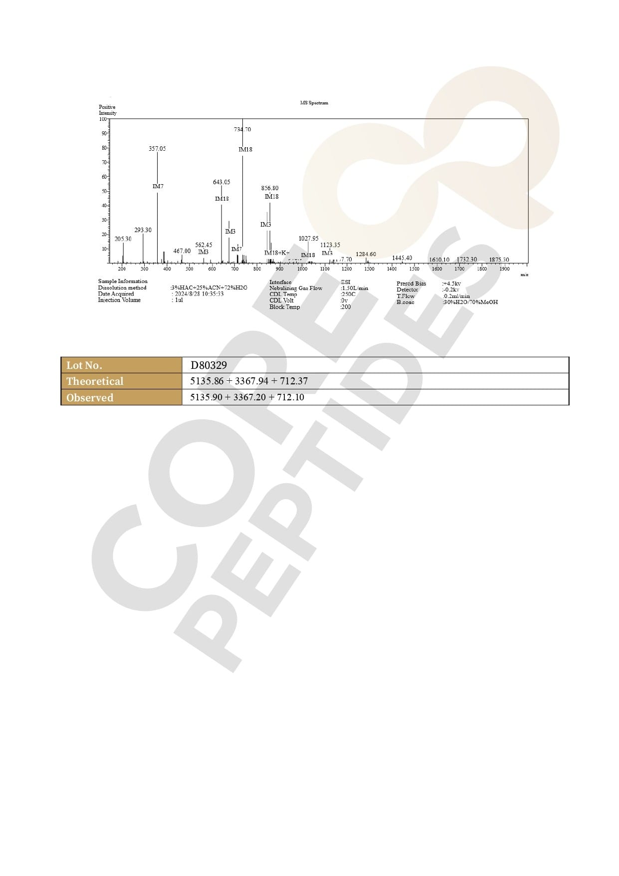 Espectrometria de Massa Espectrometria de Massa